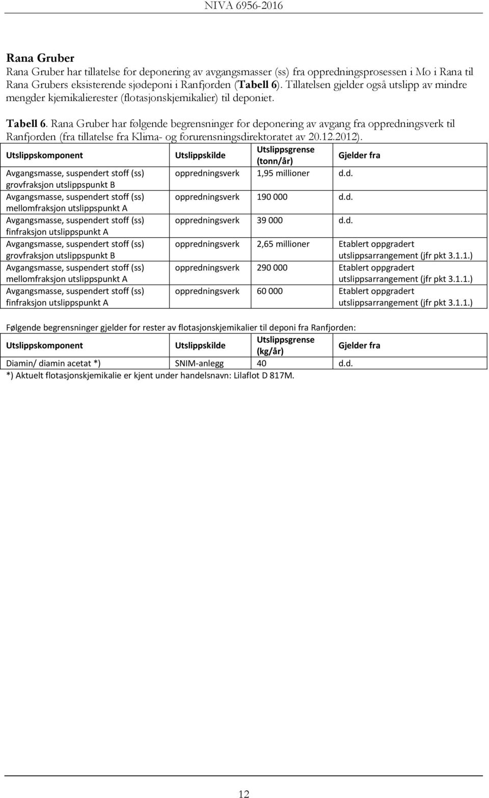 Rana Gruber har følgende begrensninger for deponering av avgang fra oppredningsverk til Ranfjorden (fra tillatelse fra Klima- og forurensningsdirektoratet av 20.12.2012).