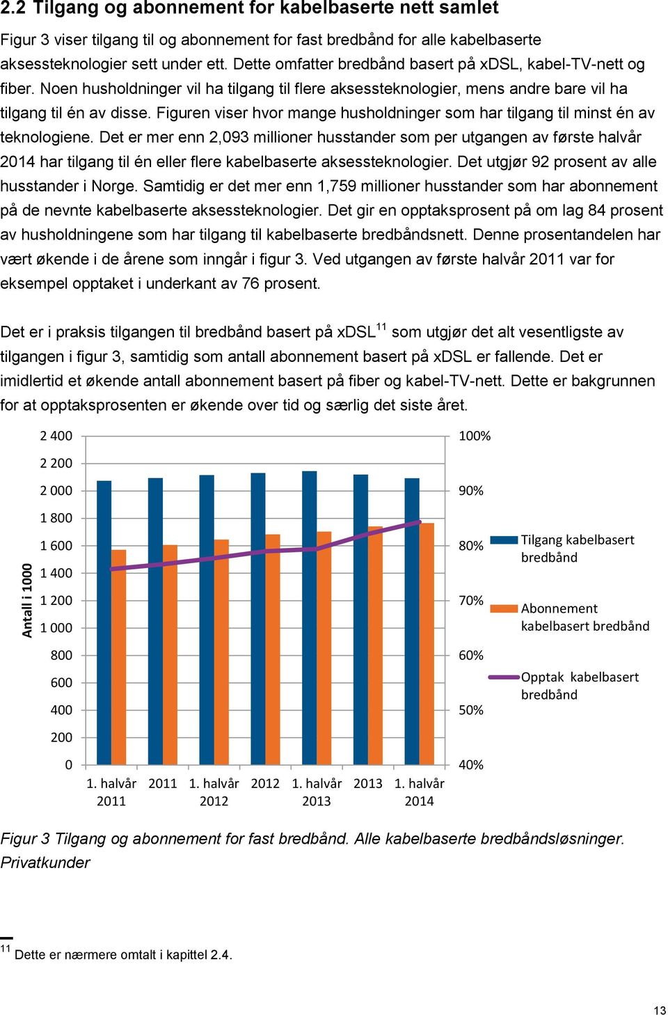 Figuren viser hvor mange husholdninger som har tilgang til minst én av teknologiene.