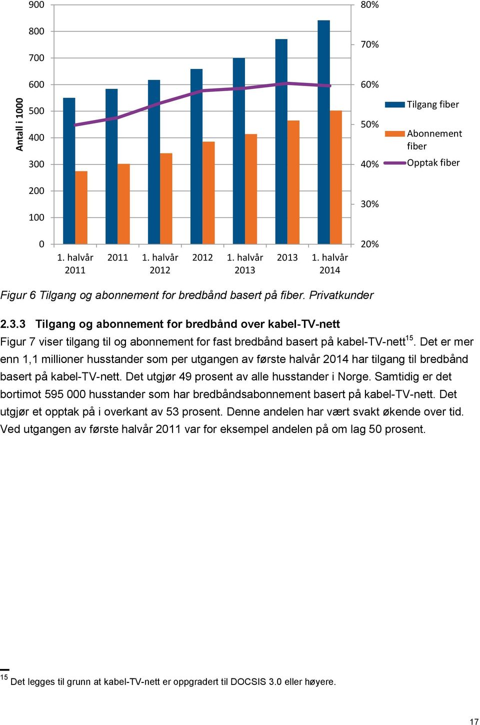 3 Tilgang og abonnement for bredbånd over kabel-tv-nett Figur 7 viser tilgang til og abonnement for fast bredbånd basert på kabel-tv-nett 15.