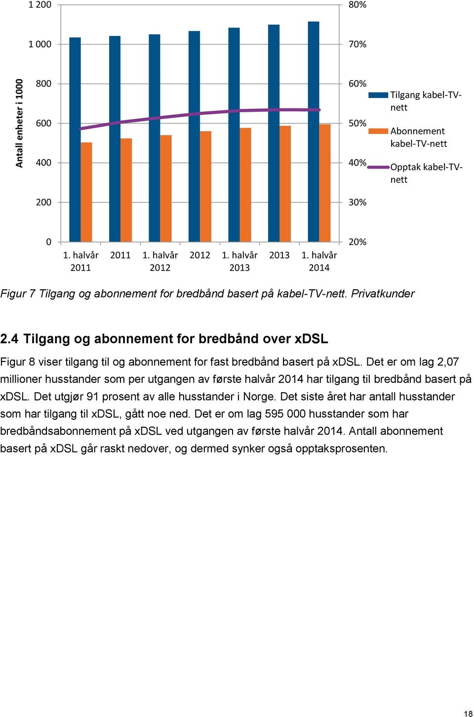 4 Tilgang og abonnement for bredbånd over xdsl Figur 8 viser tilgang til og abonnement for fast bredbånd basert på xdsl.