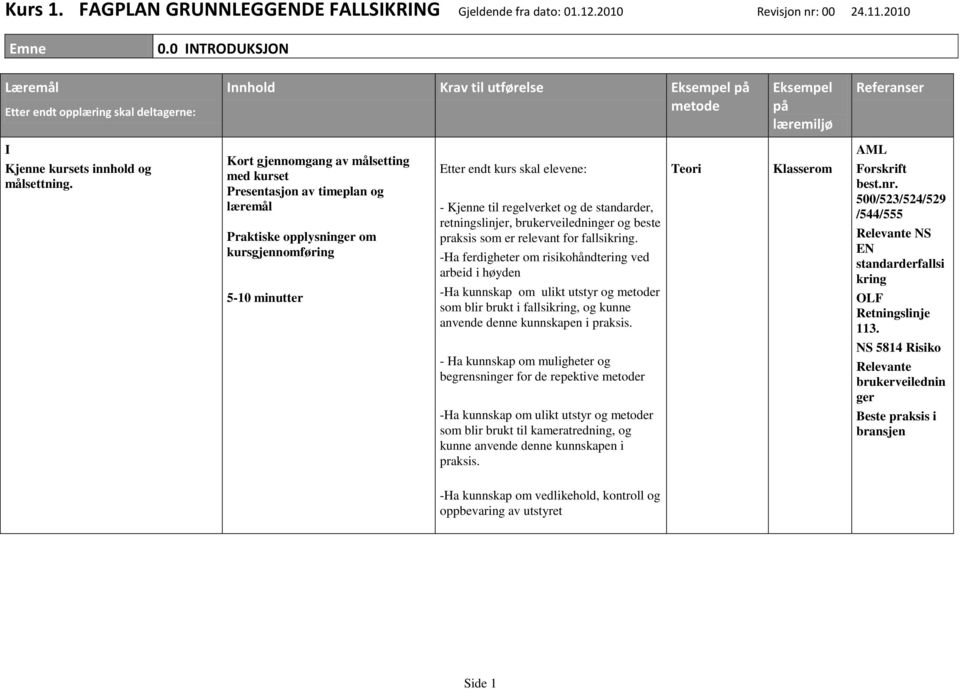 standarder, retningslinjer, brukerveiledninger og beste praksis som er relevant for fallsikring.