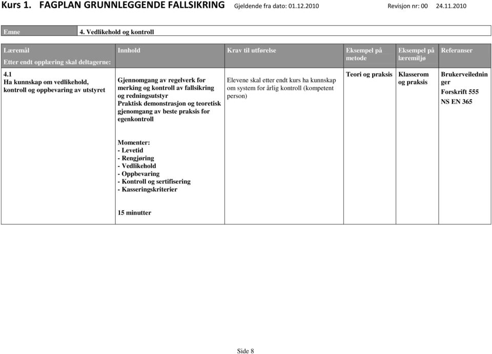 redningsutstyr Praktisk demonstrasjon og teoretisk gjenomgang av beste praksis for egenkontroll Elevene skal etter endt kurs ha kunnskap om