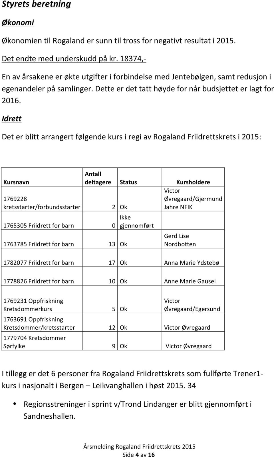 Idrett Det er blitt arrangert følgende kurs i regi av Rogaland Friidrettskrets i 2015: Kursnavn 1769228 kretsstarter/forbundsstarter 1765305 Friidrett for barn 0 1763785 Friidrett for barn 13 Ok