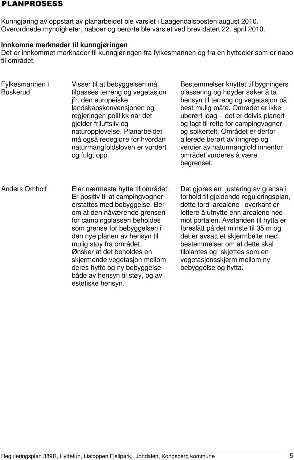 Fylkesmannen i Buskerud Visser til at bebyggelsen må tilpasses terreng og vegetasjon jfr. den europeiske landskapskonvensjonen og regjeringen politikk når det gjelder friluftsliv og naturopplevelse.