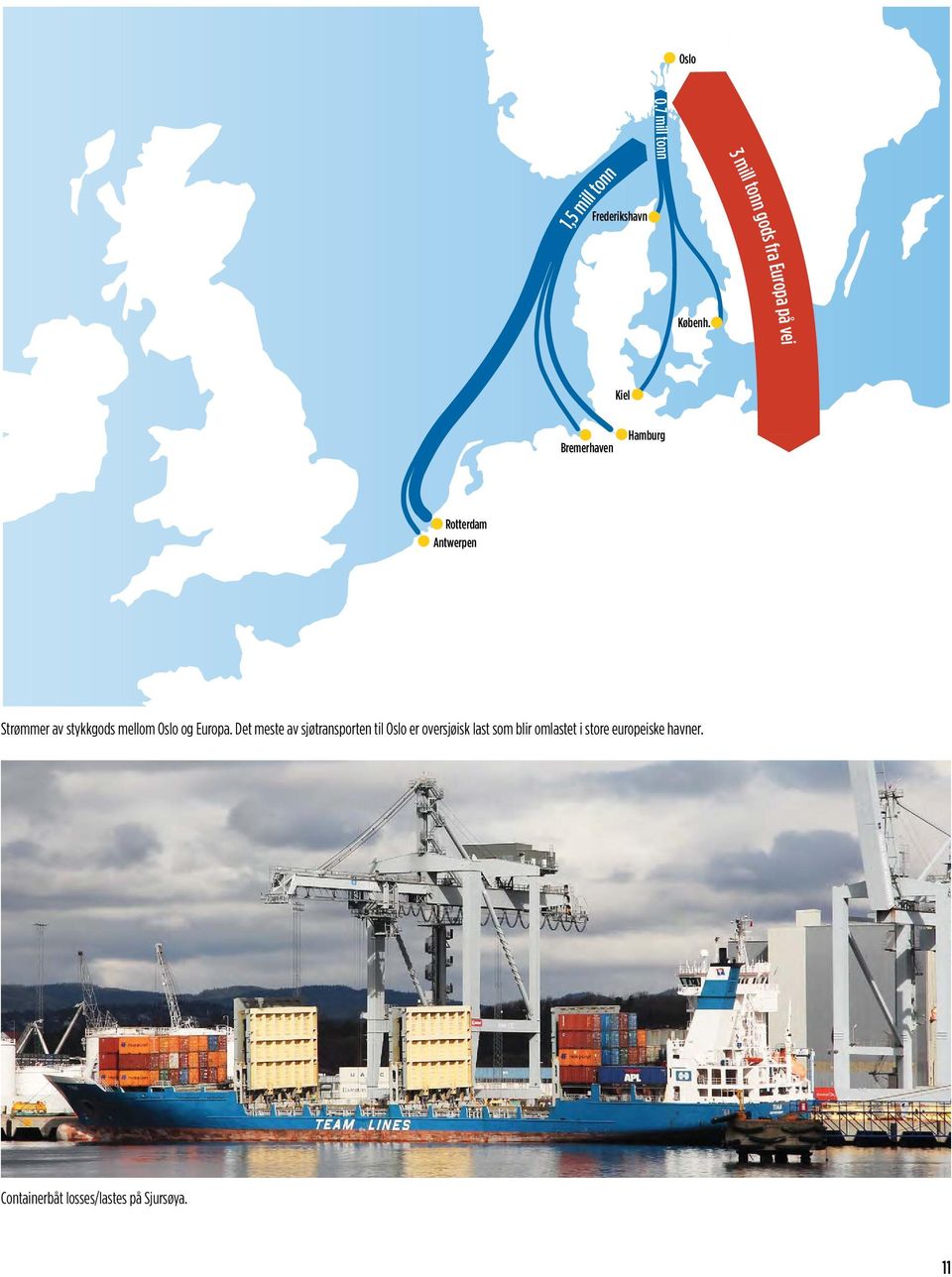 Kiel Bremerhaven Hamburg Rotterdam Antwerpen Strømmer av stykkgods mellom Oslo og Europa.