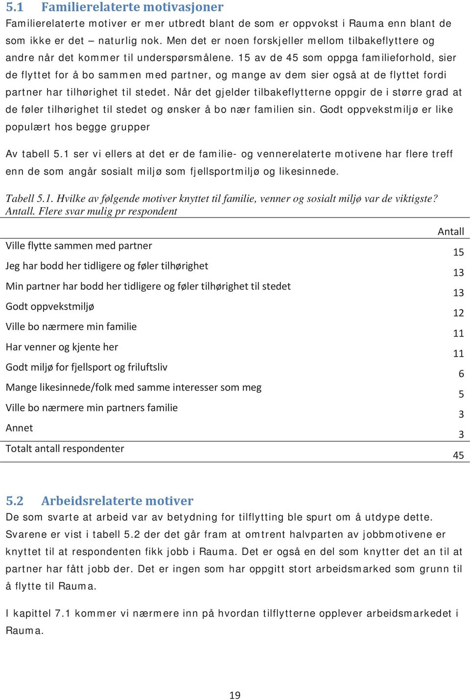 15 av de 45 som oppga familieforhold, sier de flyttet for å bo sammen med partner, og mange av dem sier også at de flyttet fordi partner har tilhørighet til stedet.