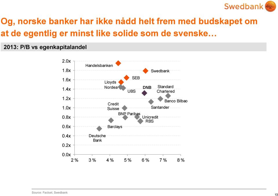 2x Handelsbanken Deutsche Bank Lloyds Nordea UBS SEB Credit Suisse BNP Paribas Barclays DNB Unicredit