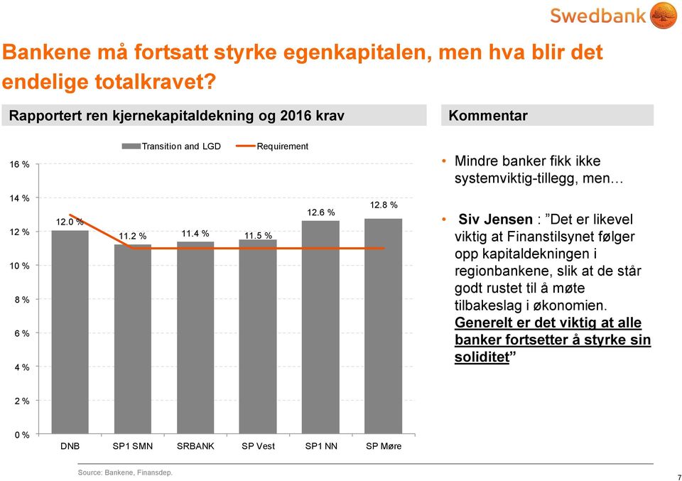 12 % 10 % 8 % 6 % 4 % 12.0 % 11.2 % 11.4 % 11.5 % 12.6 % 12.