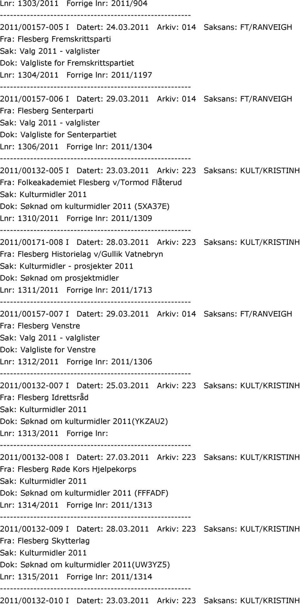 2011 Arkiv: 014 Saksans: FT/RANVEIGH Fra: Flesberg Fremskrittsparti Sak: Valg 2011 - valglister Dok: Valgliste for Fremskrittspartiet Lnr: 1304/2011 Forrige lnr: 2011/1197 2011/00157-006 I Datert: 29.