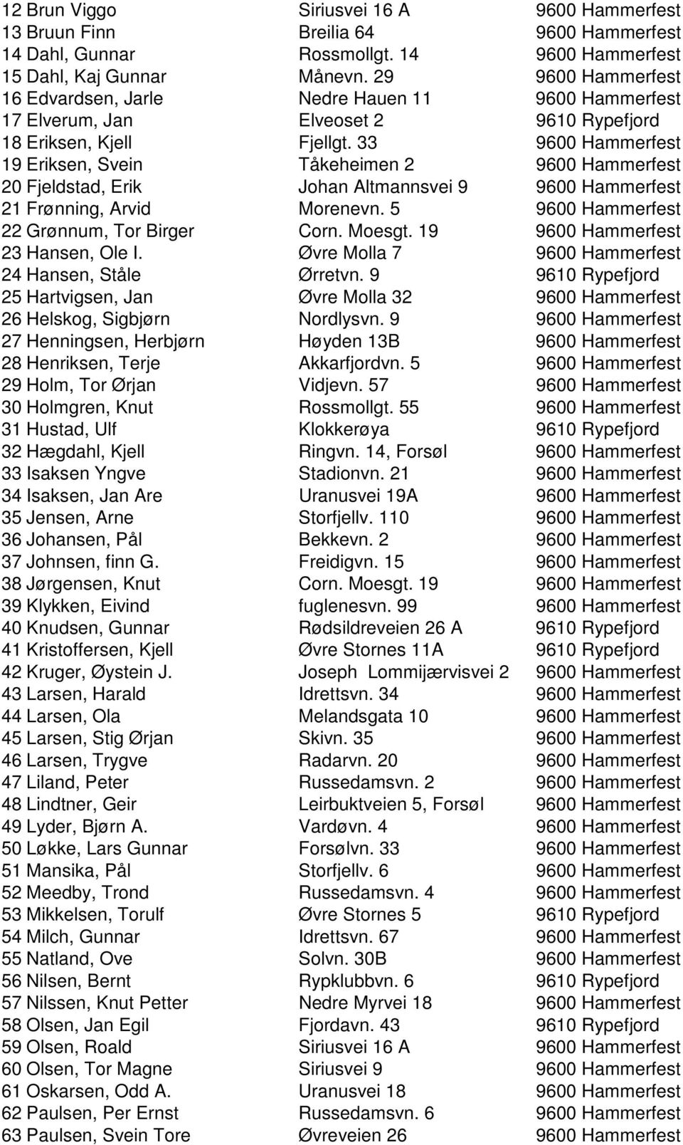 33 9600 Hammerfest 19 Eriksen, Svein Tåkeheimen 2 9600 Hammerfest 20 Fjeldstad, Erik Johan Altmannsvei 9 9600 Hammerfest 21 Frønning, Arvid Morenevn. 5 9600 Hammerfest 22 Grønnum, Tor Birger Corn.