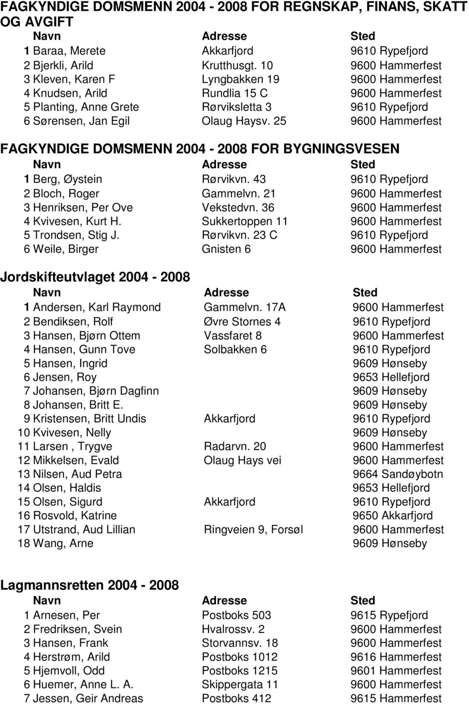 25 9600 Hammerfest FAGKYNDIGE DOMSMENN 2004-2008 FOR BYGNINGSVESEN 1 Berg, Øystein Rørvikvn. 43 9610 Rypefjord 2 Bloch, Roger Gammelvn. 21 9600 Hammerfest 3 Henriksen, Per Ove Vekstedvn.