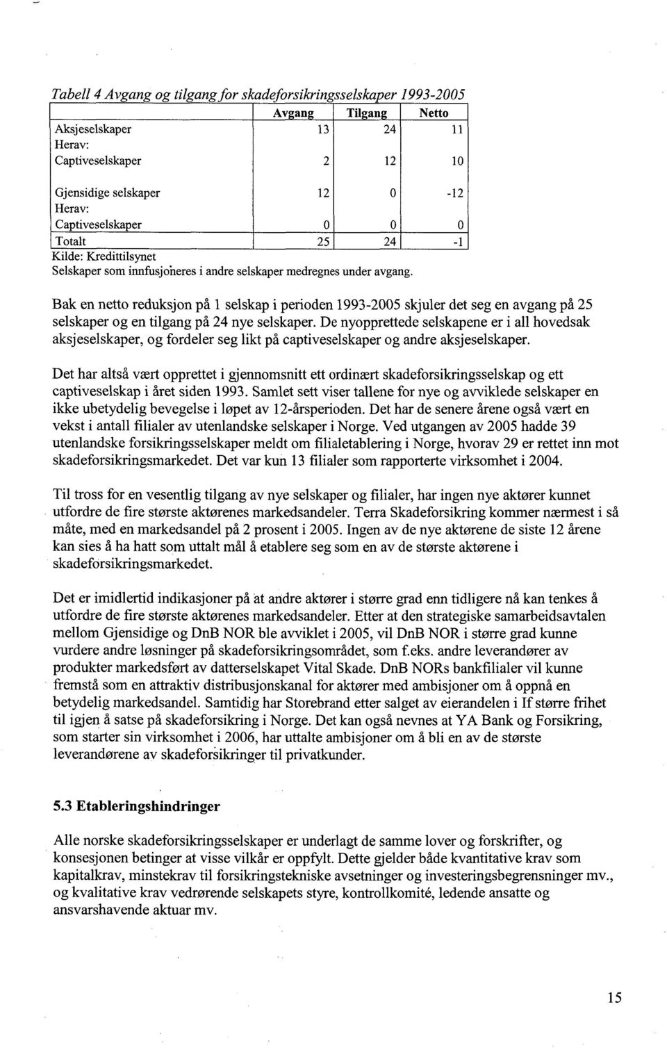 Bak en netto reduksjon på 1 selskap i perioden 1993-2005 skjuler det seg en avgang på 25 selskaper og en tilgang på 24 nye selskaper.