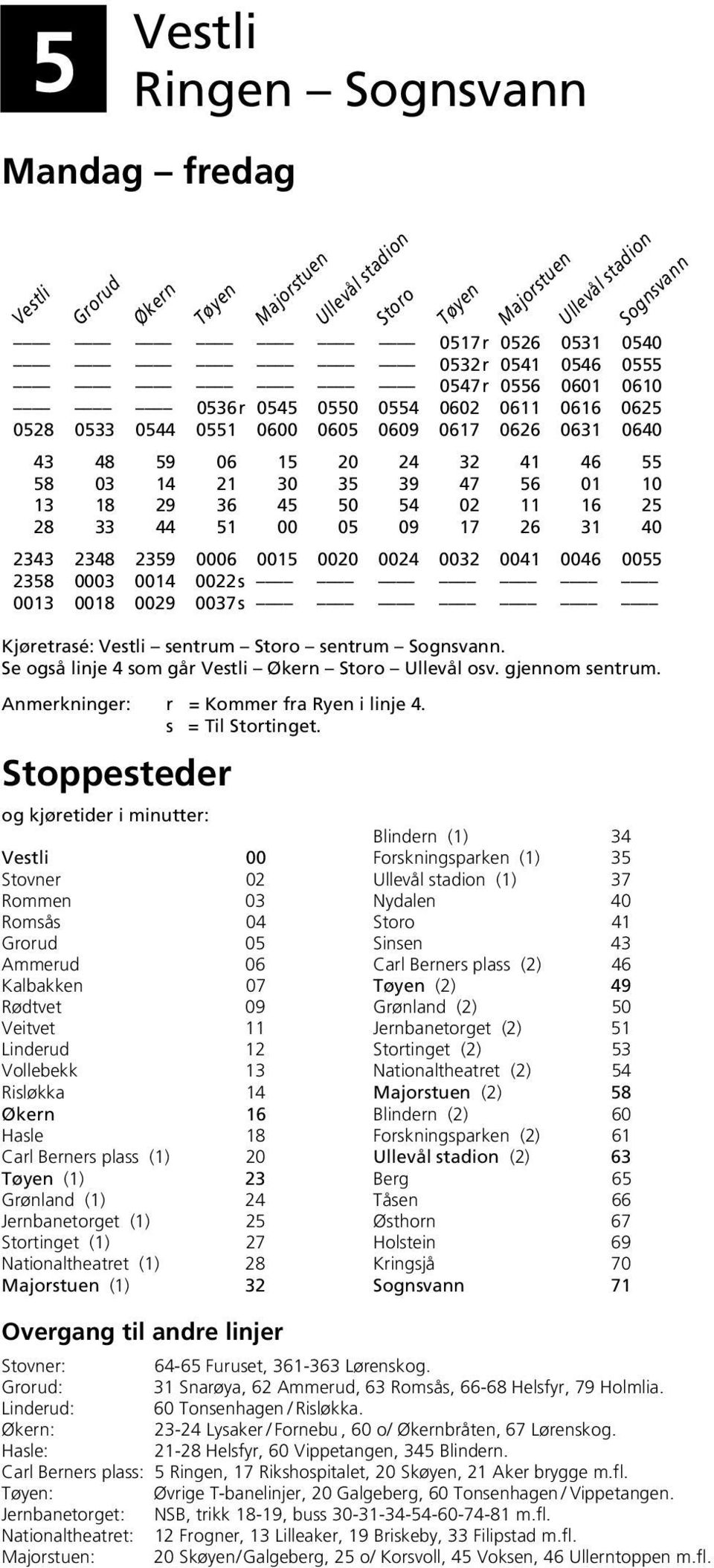 0041 0046 0055 2358 0003 0014 0022 s 0013 0018 0029 0037 s Kjøretrasé: sentrum Storo sentrum Sognsvann. Se også linje 4 som går Økern Storo Ullevål osv. gjennom sentrum.