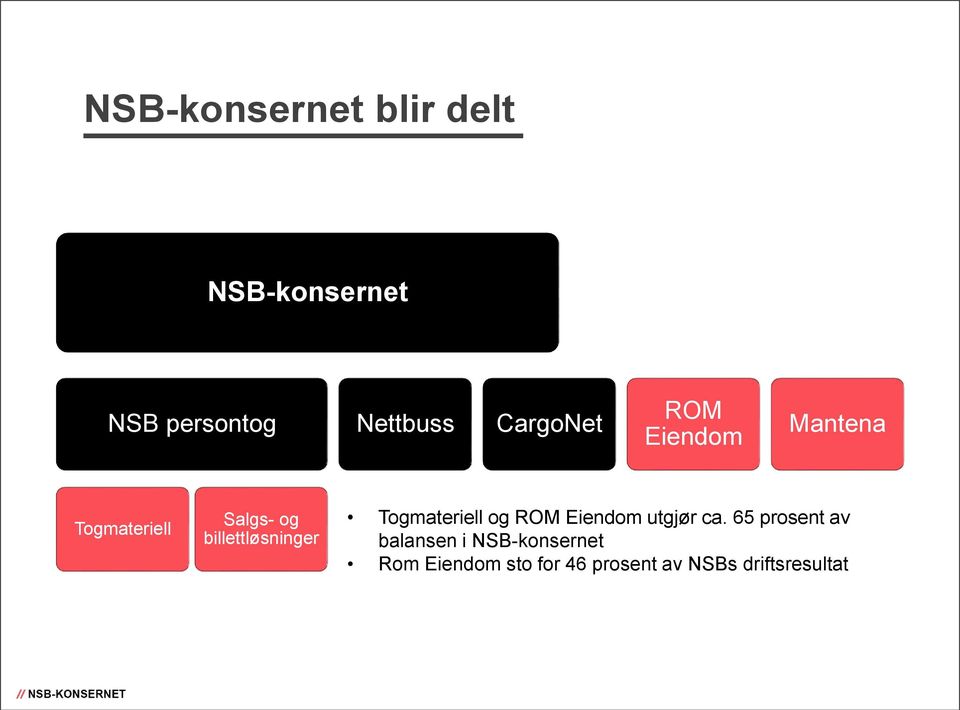 billettløsninger Togmateriell og ROM Eiendom utgjør ca.