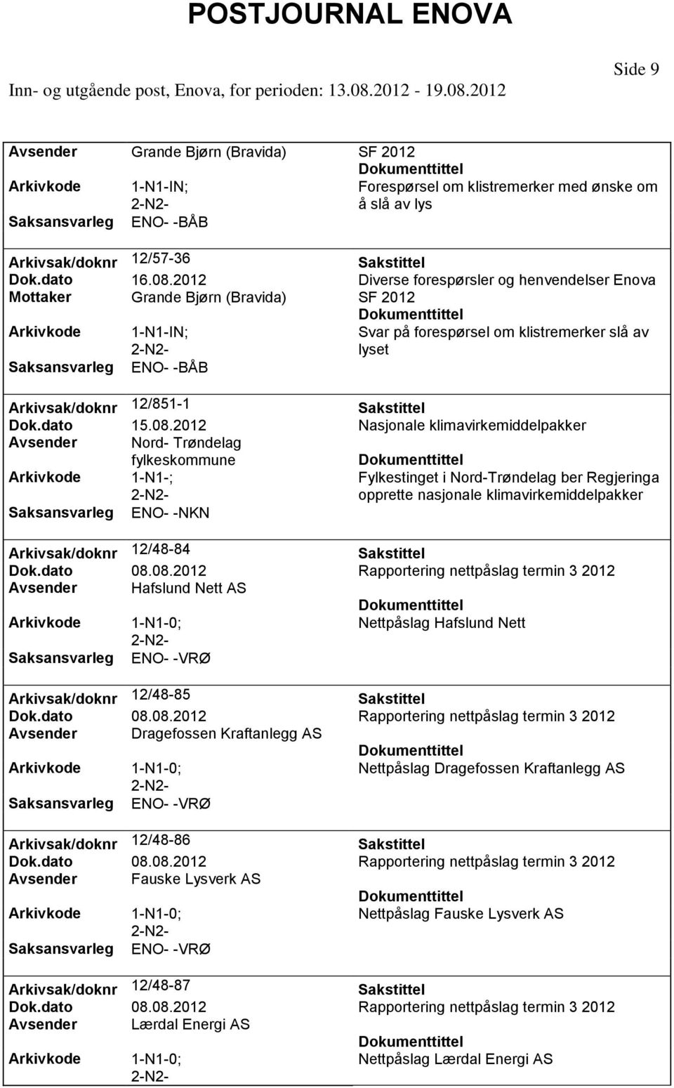 Nasjonale klimavirkemiddelpakker Avsender Nord- Trøndelag fylkeskommune Arkivkode 1-N1-; Fylkestinget i Nord-Trøndelag ber Regjeringa opprette nasjonale klimavirkemiddelpakker ENO- -NKN