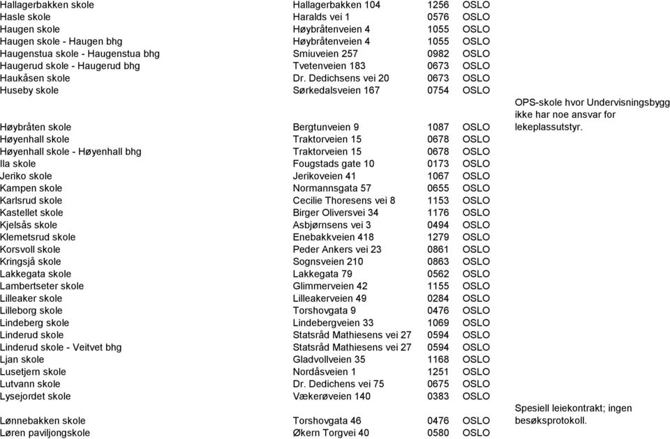 Dedichsens vei 20 0673 OSLO Huseby skole Sørkedalsveien 167 0754 OSLO Høybråten skole Bergtunveien 9 1087 OSLO Høyenhall skole Traktorveien 15 0678 OSLO Høyenhall skole - Høyenhall bhg Traktorveien