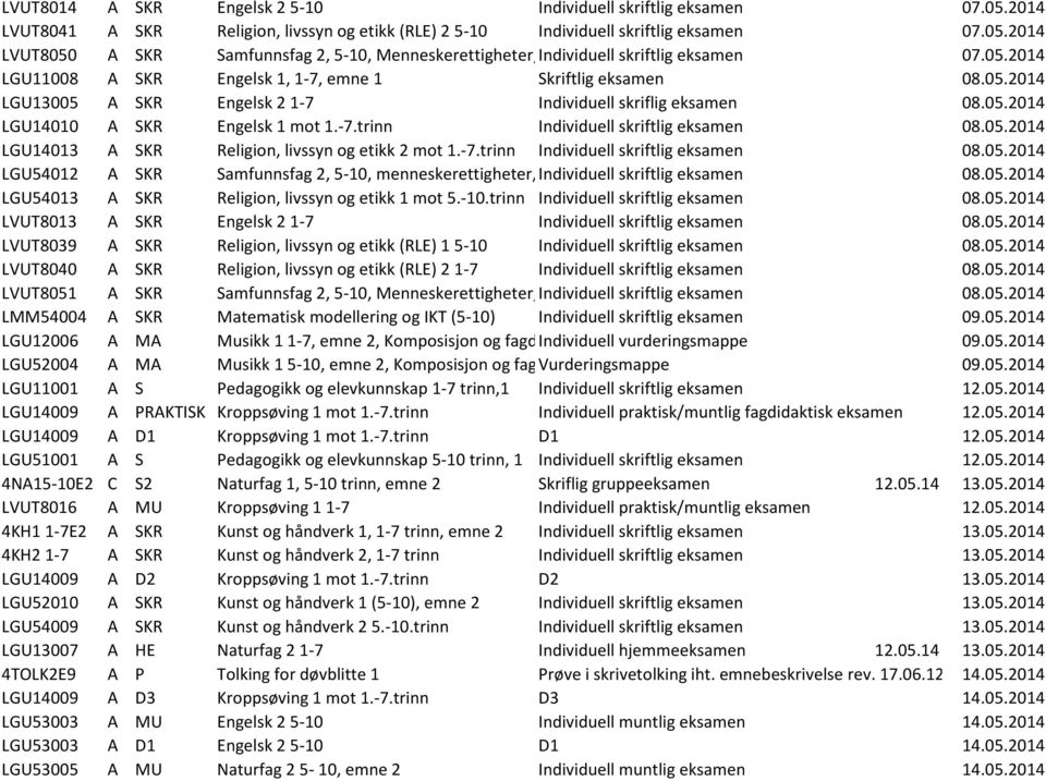 05.2014 LGU14013 A SKR Religion, livssyn og etikk 2 mot 1.-7.trinn Individuell skriftlig eksamen 08.05.2014 LGU54012 A SKR Samfunnsfag 2, 5-10, menneskerettigheter, Individuell folkerett og skriftlig demokratisering eksamen 08.