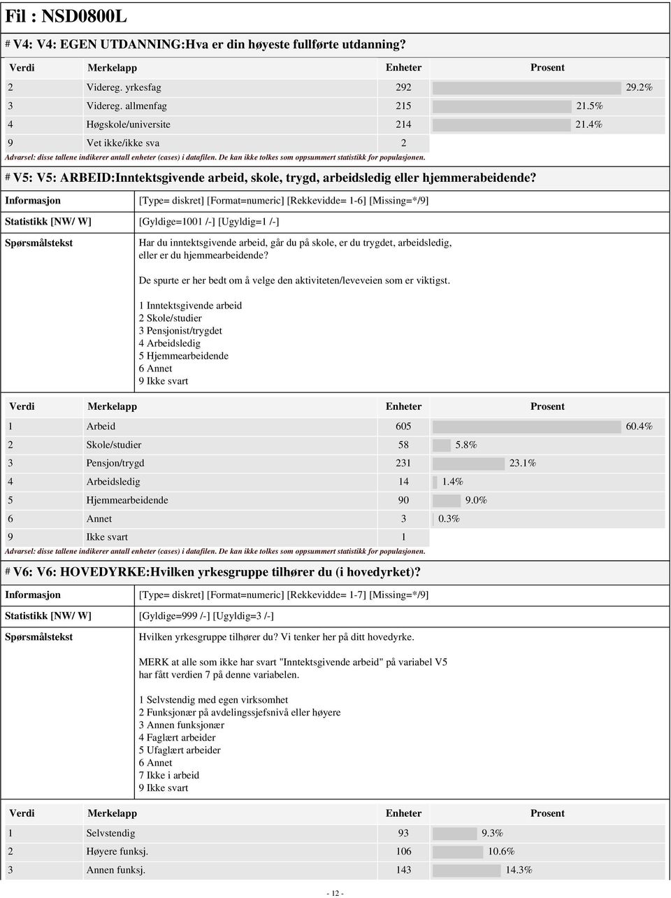 [Type= diskret] [Format=numeric] [Rekkevidde= 1-6] [Missing=*/9] Statistikk [NW/ W] [Gyldige=1001 /-] [Ugyldig=1 /-] Har du inntektsgivende arbeid, går du på skole, er du trygdet, arbeidsledig, eller