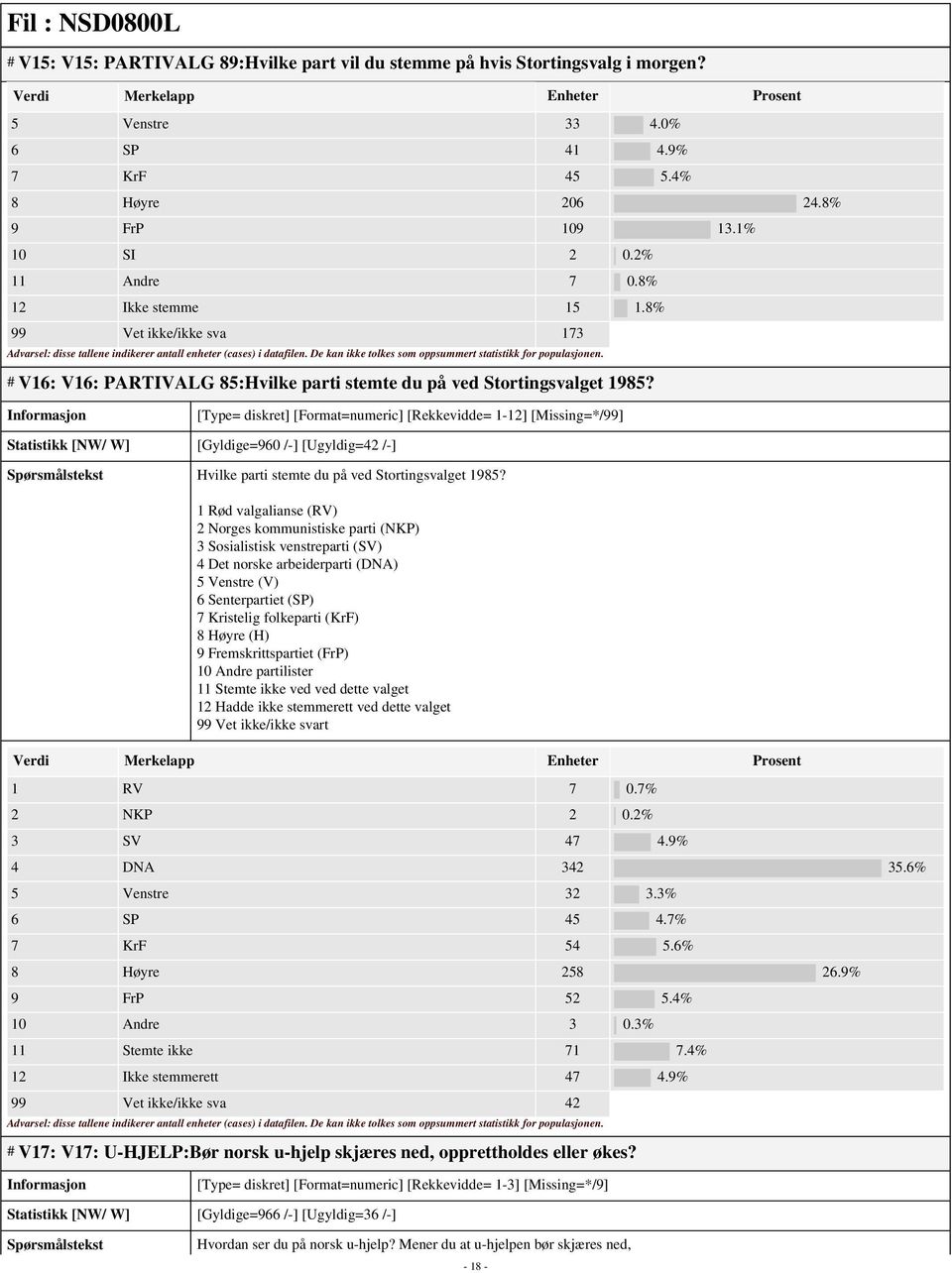 [Type= diskret] [Format=numeric] [Rekkevidde= 1-12] [Missing=*/99] Statistikk [NW/ W] [Gyldige=960 /-] [Ugyldig=42 /-] Hvilke parti stemte du på ved Stortingsvalget 1985?