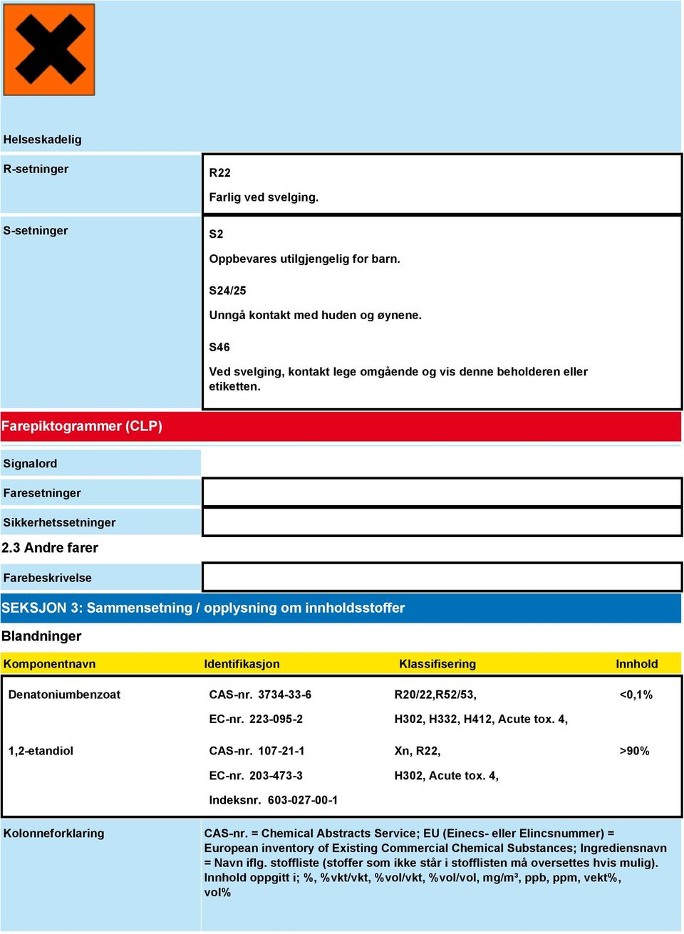 3 Andre farer Farebeskrivelse SEKSJON 3: Sammensetning / opplysning om innholdsstoffer Blandninger Komponentnavn Identifikasjon Klassifisering Innhold Denatoniumbenzoat CAS-nr. 3734-33-6 EC-nr.