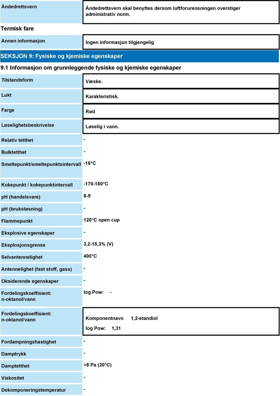 Relativ tetthet - Bulktetthet - Smeltepunkt/smeltepunktsintervall -16 C Kokepunkt / kokepunktintervall -170-180 C ph (handelsvare) 8-9 ph (bruksløsning) - Flammepunkt 120 C open cup Eksplosive