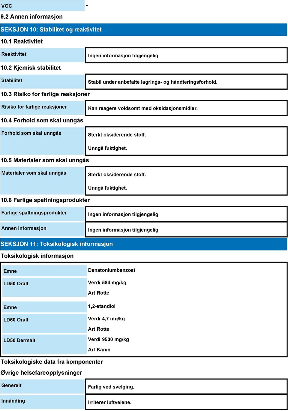 Farlige spaltningsprodukter Annen informasjon SEKSJON 11: Toksikologisk informasjon Toksikologisk informasjon Emne LD50 Oralt Denatoniumbenzoat Verdi 584 mg/kg Art Rotte Emne LD50 Oralt 1,2-etandiol