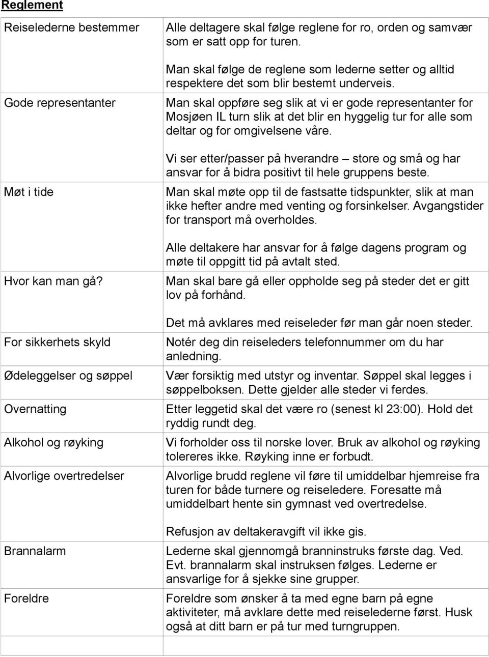 turen. Man skal følge de reglene som lederne setter og alltid respektere det som blir bestemt underveis.