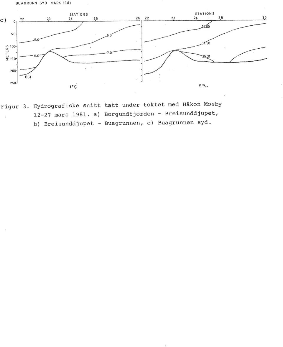 50 w 1- w :a 150 200 250 S 0 / Figur 3a Hydrgrafiske snitt tatt under tktet med Håkn