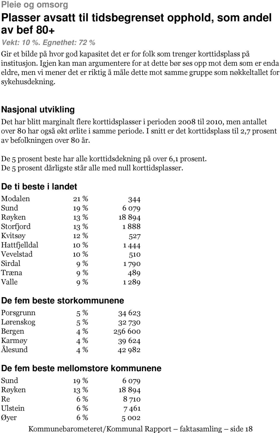 Det har blitt marginalt flere korttidsplasser i perioden 2008 til 2010, men antallet over 80 har også økt ørlite i samme periode.