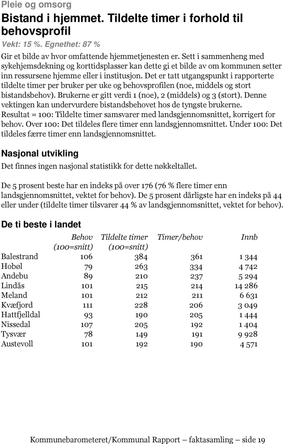 Det er tatt utgangspunkt i rapporterte tildelte timer per bruker per uke og behovsprofilen (noe, middels og stort bistandsbehov). Brukerne er gitt verdi 1 (noe), 2 (middels) og 3 (stort).