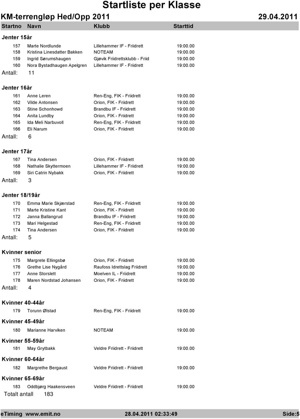 Meli Narbuvoll Ren-Eng, FIK - Friidrett 166 Eli Narum Orion, FIK - Friidrett Jenter 17år 167 Tina Andersen Orion, FIK - Friidrett 168 Nathalie Skyttermoen Lillehammer IF - Friidrett 169 Siri Catrin