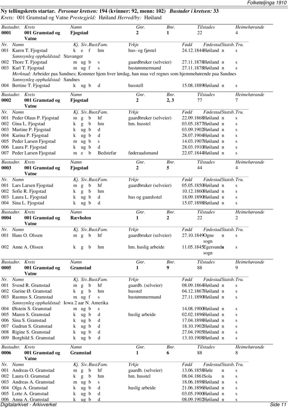 Fjogstad k e f hm hus- og fjøstel 24.12.1844Høiland n s Sannsynleg opphaldstad: Stavanger 002 Thore T. Fjogstad m ug b s gaardbruker (selveier) 27.11.1878Høiland n s 003 Karl T.