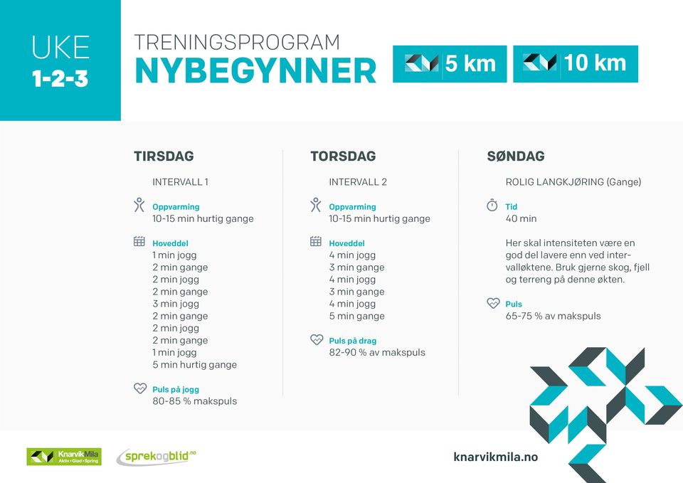 LANGKJØRING (Gange) Tid 40 min Her skal intensiteten være en god del lavere enn ved