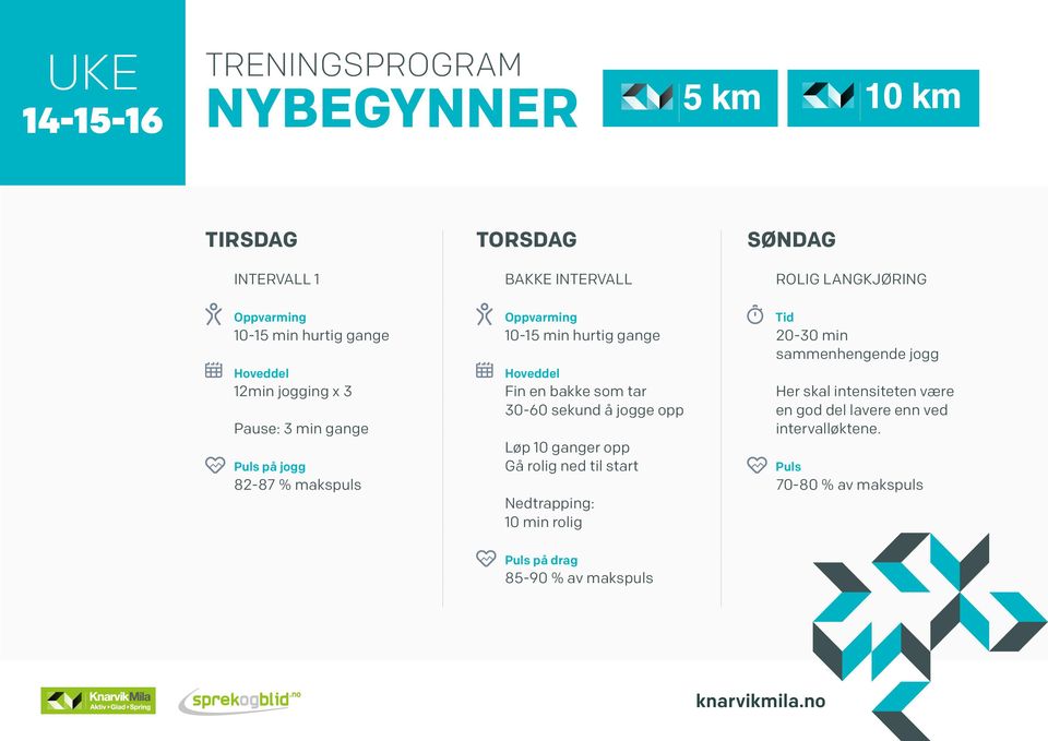 Nedtrapping: 10 min rolig ROLIG LANGKJØRING Tid 20-30 min sammenhengende jogg Her skal