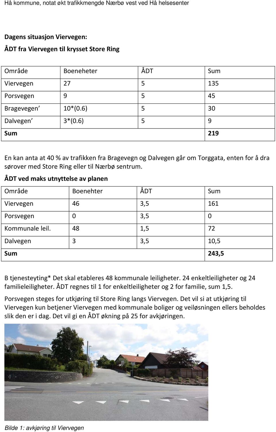ÅDT ved maks utnyttelse av planen Område Boenehter ÅDT Sum Viervegen 46 3,5 161 Porsvegen 0 3,5 0 Kommunale leil.