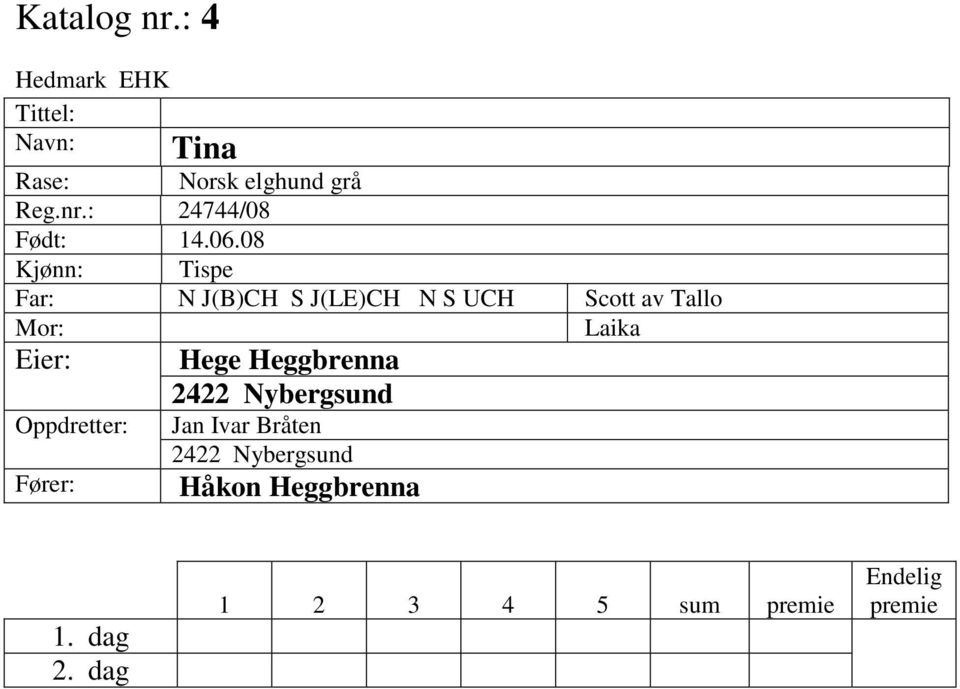 Tallo Mor: Laika Hege Heggbrenna 2422 Nybergsund Jan Ivar