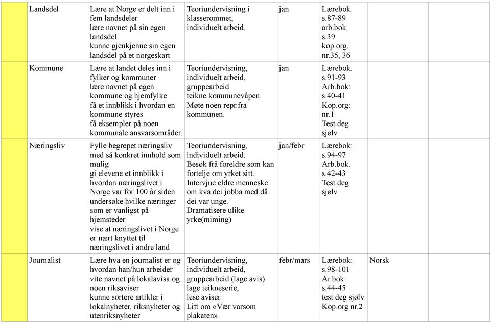 individuelt arbeid, gruppearbeid teikne kommunevåpen. Møte noen repr.fra kommunen. jan s.91-93 s.40-41 nr.