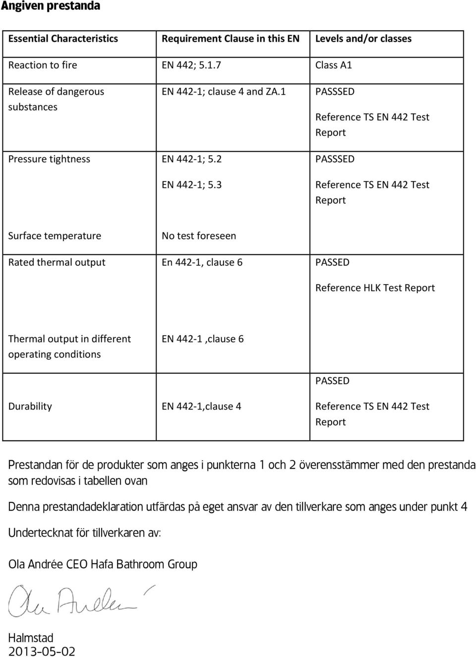 3 Surface temperature Rated thermal output No test foreseen En 442 1, clause 6 Reference HLK Test Thermal output in different operating conditions EN 442 1,clause 6 Durability EN 442