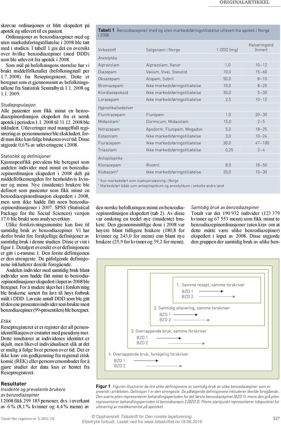 008) fra Reseptregisteret. Dette er beregnet som et gjennomsnitt av befolkningstallene fra Statistisk Sentralbyrå.. 008 og.. 009.