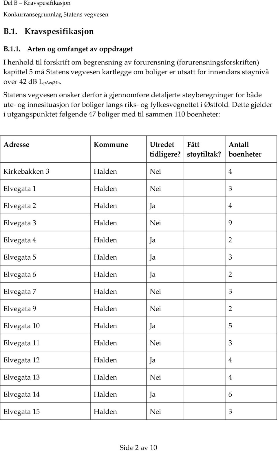 Statens vegvesen ønsker derfor å gjennomføre detaljerte støyberegninger for både ute- og innesituasjon for boliger langs riks- og fylkesvegnettet i Østfold.