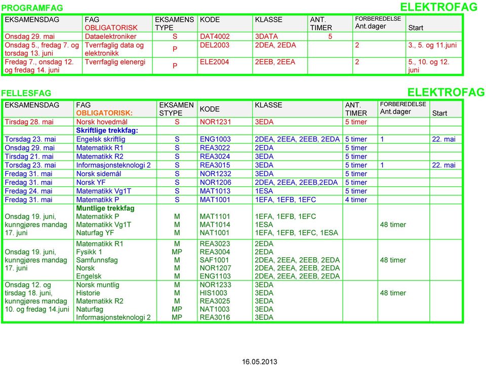 dager Start Tirsdag 28. mai Norsk hovedmål S NOR1231 3EDA 5 timer Skriftlige trekkfag: Torsdag 23. mai skriftlig S ENG1003 2DEA, 2EEA, 2EEB, 2EDA 5 timer 1 22. mai Onsdag 29.