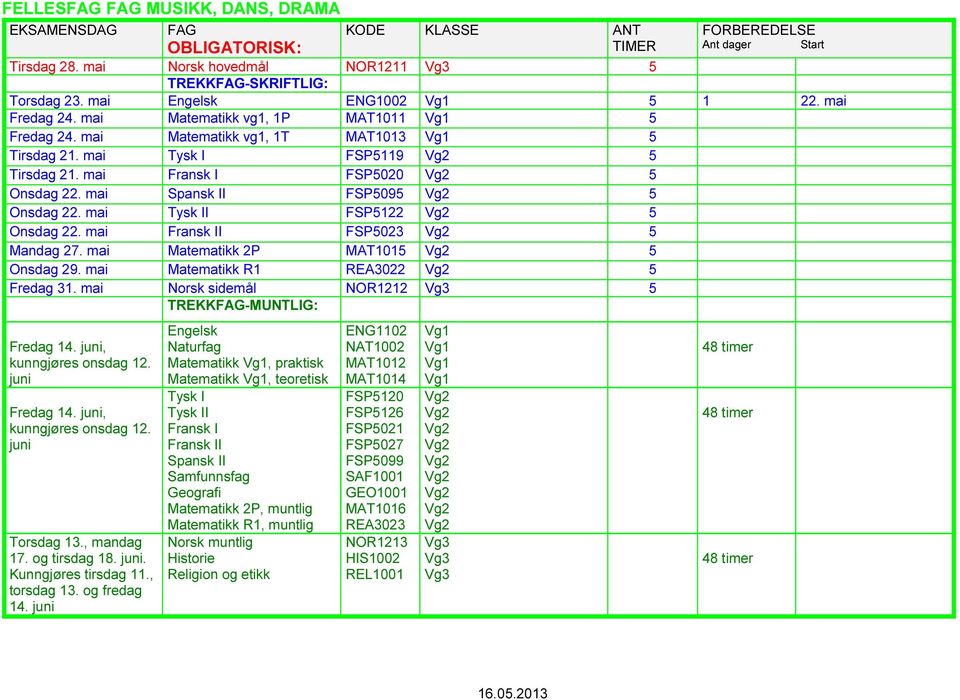 mai Fransk II FSP5023 5 andag 27. mai atematikk 2P AT1015 5 Onsdag 29. mai atematikk R1 REA3022 5 Fredag 31. mai Norsk sidemål NOR1212 Vg3 5 TREKK-UNTLIG: Fredag 14., kunngjøres onsdag 12. Fredag 14., kunngjøres onsdag 12. Torsdag 13.