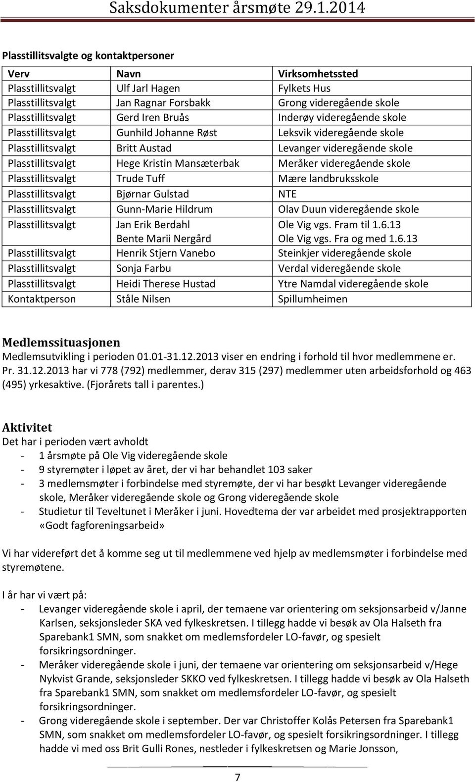 Mansæterbak Meråker videregående skole Plasstillitsvalgt Trude Tuff Mære landbruksskole Plasstillitsvalgt Bjørnar Gulstad NTE Plasstillitsvalgt Gunn-Marie Hildrum Olav Duun videregående skole