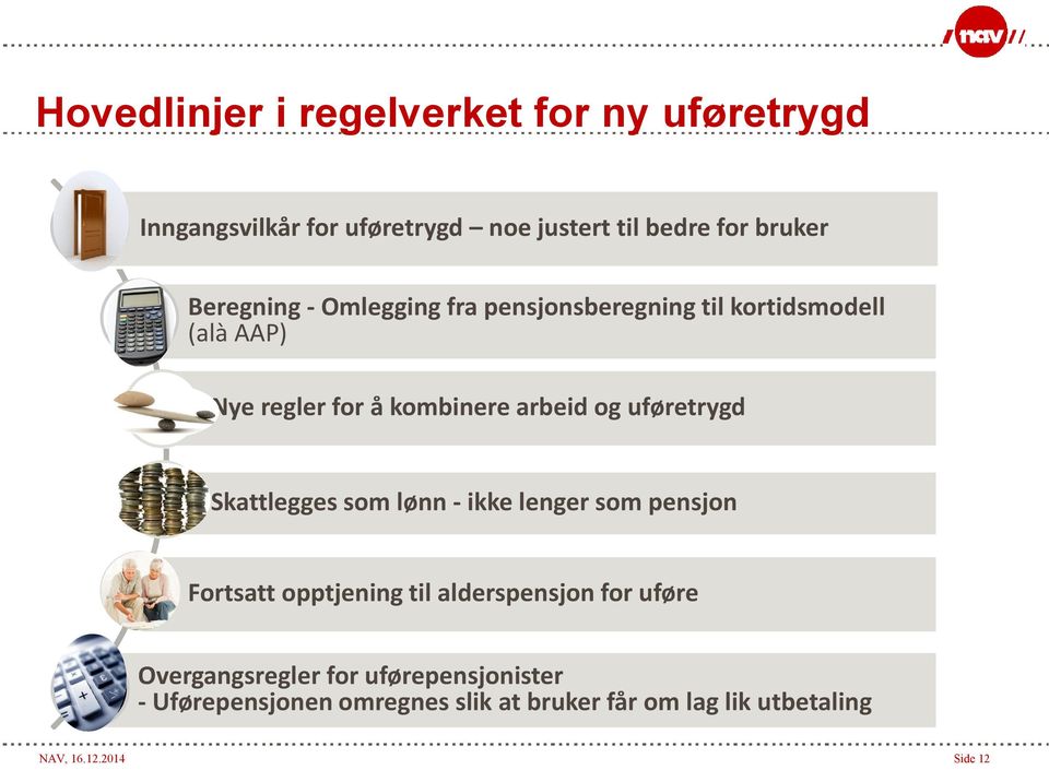 uføretrygd Skattlegges som lønn - ikke lenger som pensjon Fortsatt opptjening til alderspensjon for uføre