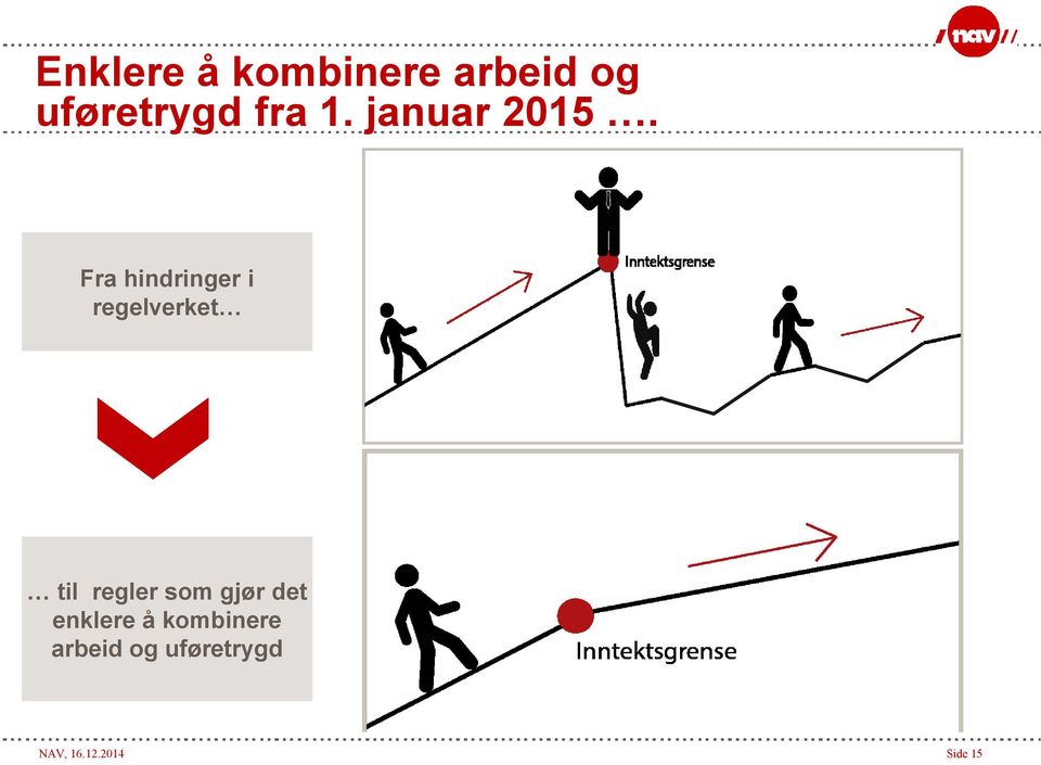 Fra hindringer i regelverket til regler som