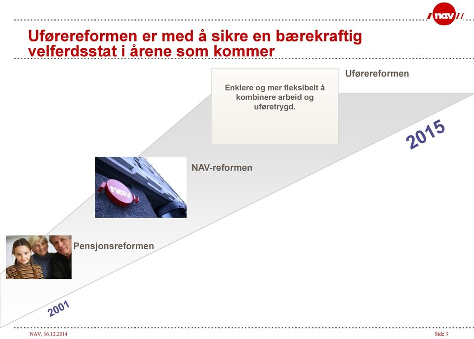 fleksibelt å kombinere arbeid og uføretrygd.