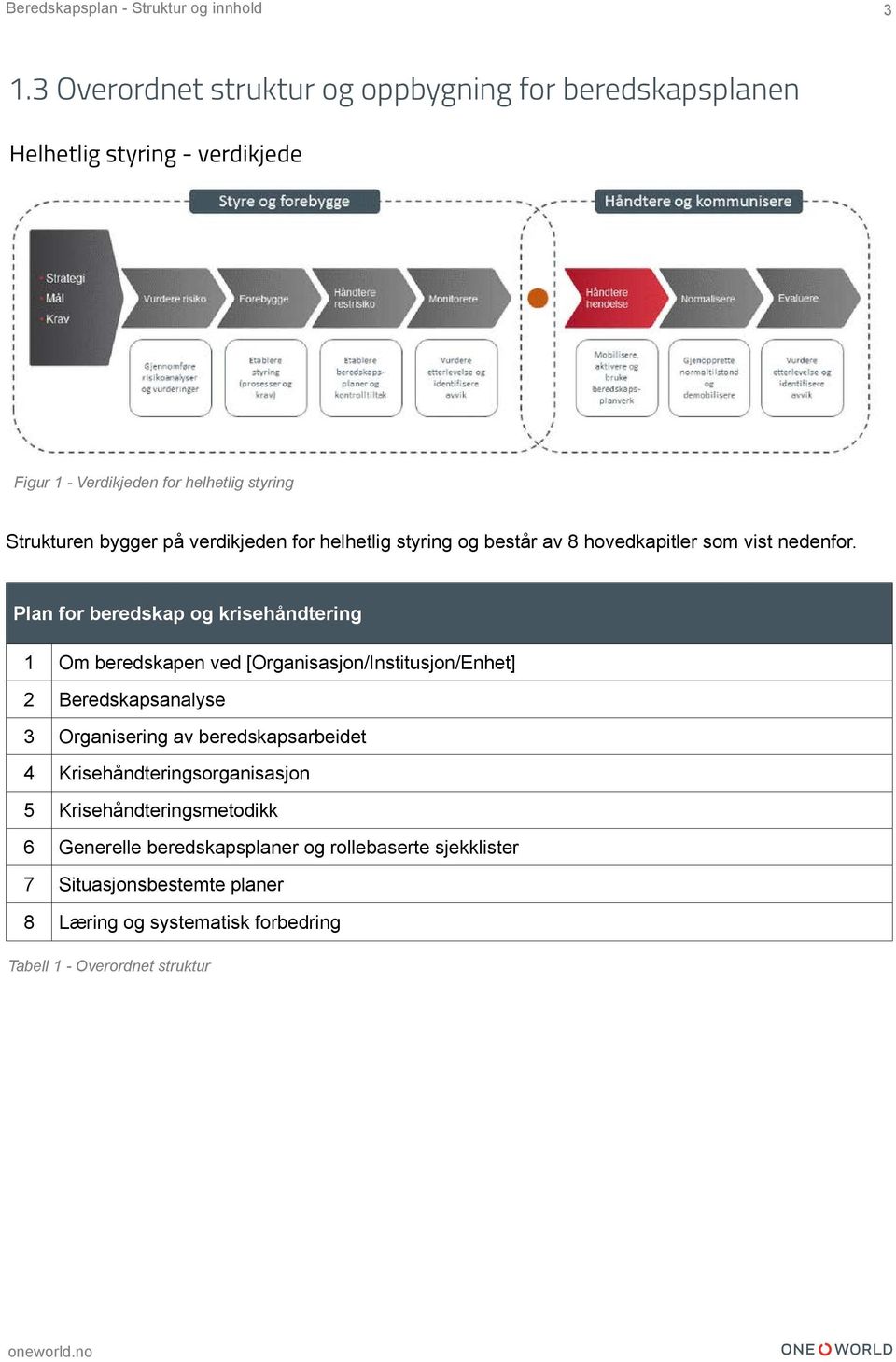 Plan for beredskap og krisehåndtering 1 Om beredskapen ved [Organisasjon/Institusjon/Enhet] 2 Beredskapsanalyse 3 Organisering av beredskapsarbeidet