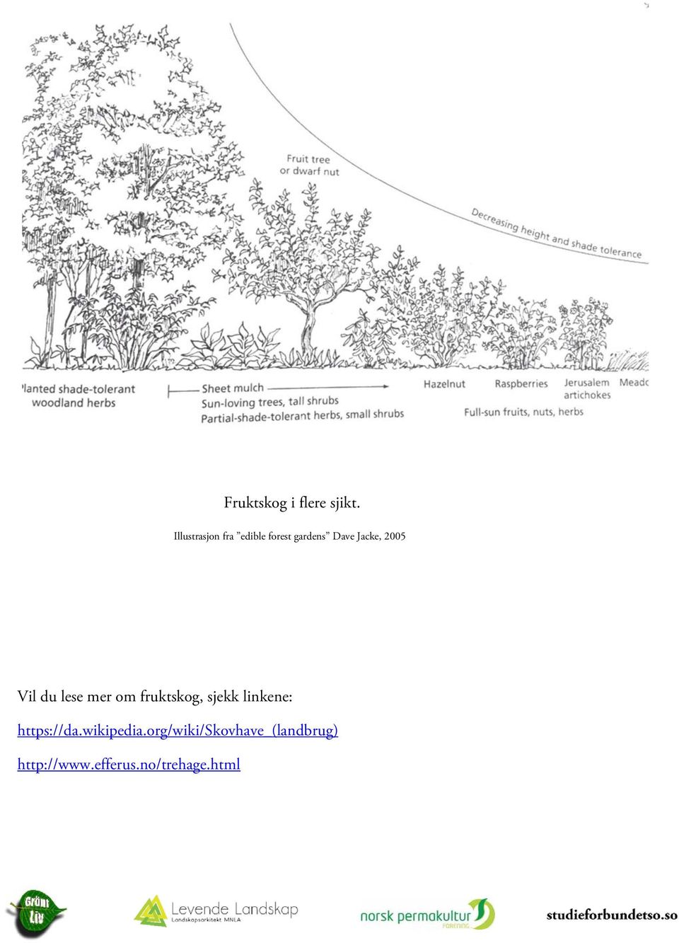2005 Vil du lese mer om fruktskog, sjekk linkene: