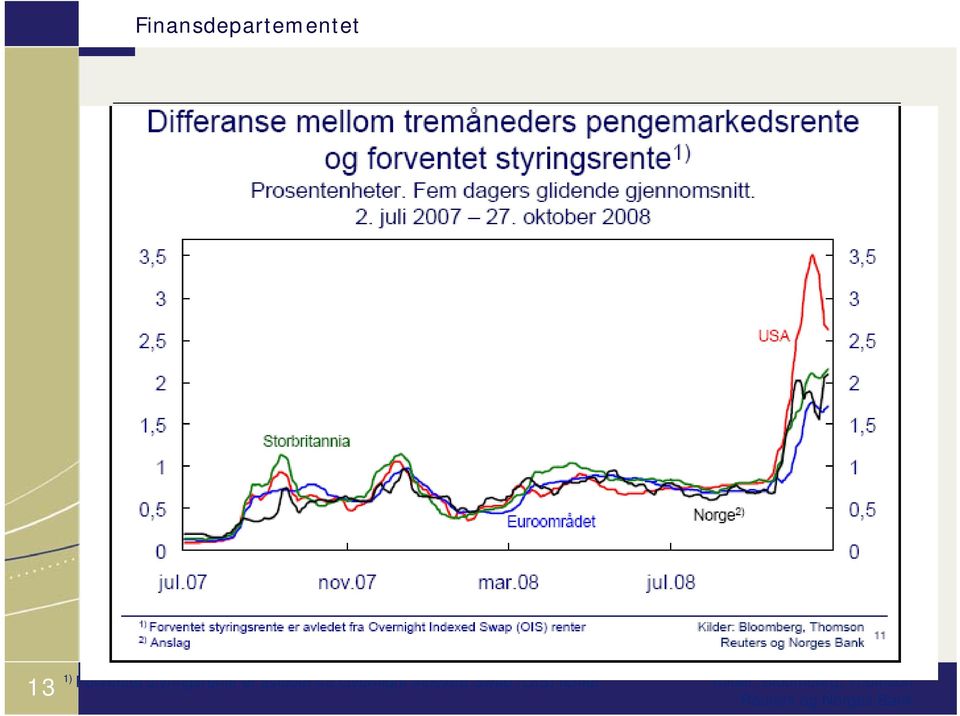 Swap (OIS) renter Kilder: