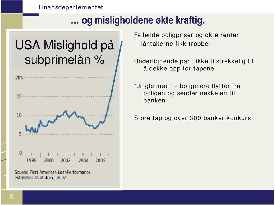 låntakerne fikk trøbbel Underliggende pant ikke tilstrekkelig til å dekke